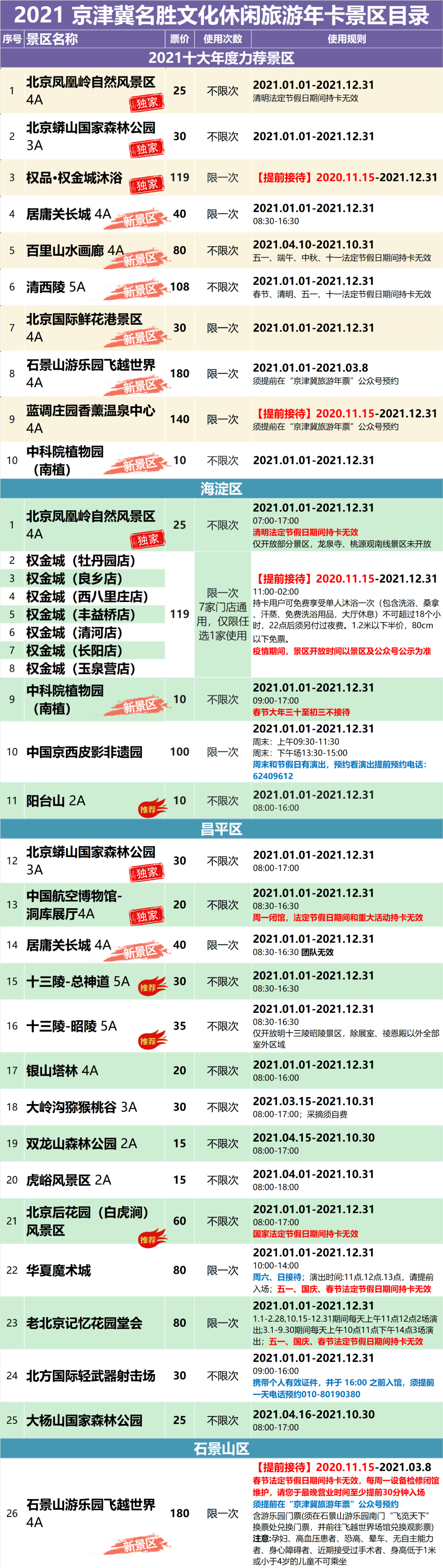 京津冀名胜文化旅游年卡,限时限量抢购