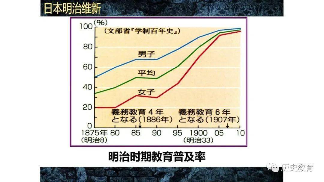 日本明治维新前的GDP_日本的分封制与明治维新的成功