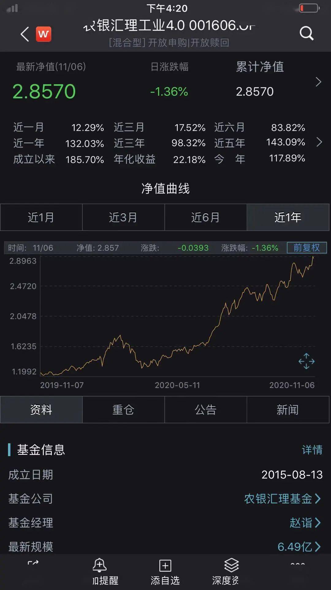 农银汇|太疯狂！2020基金又炸了，9只年内收益已超100%！最牛狂赚120%，果然“炒股不如买基金”！