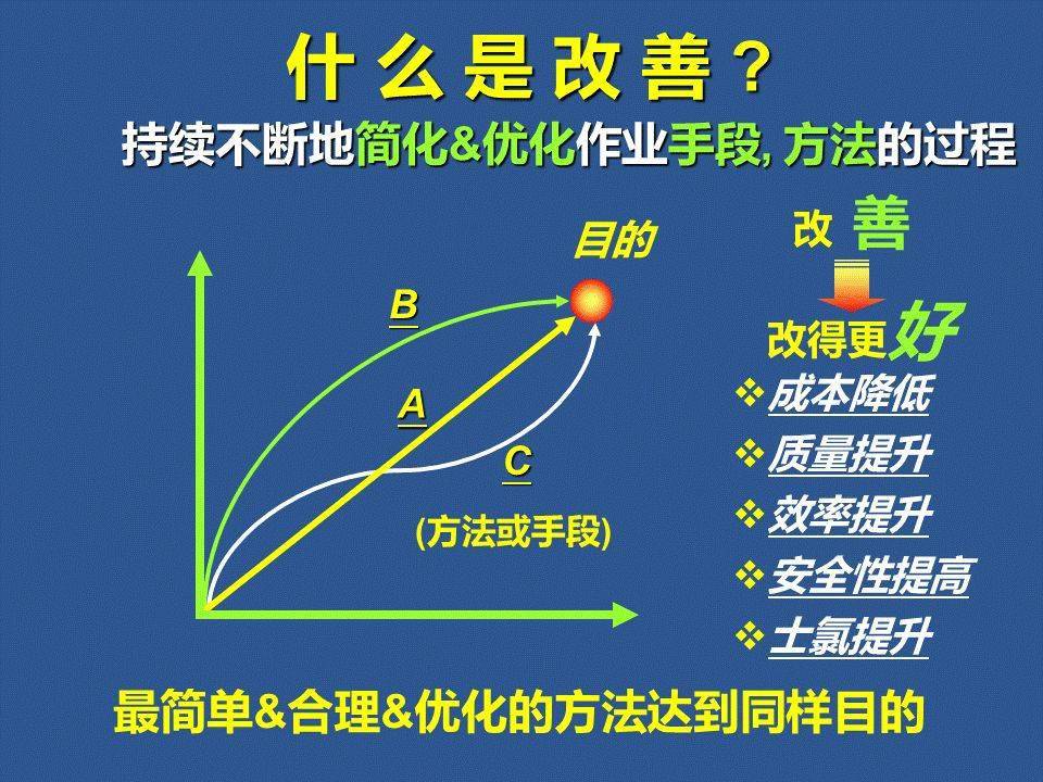 富士康115页超赞ppt给企业上了一堂精彩的改善课!_提案