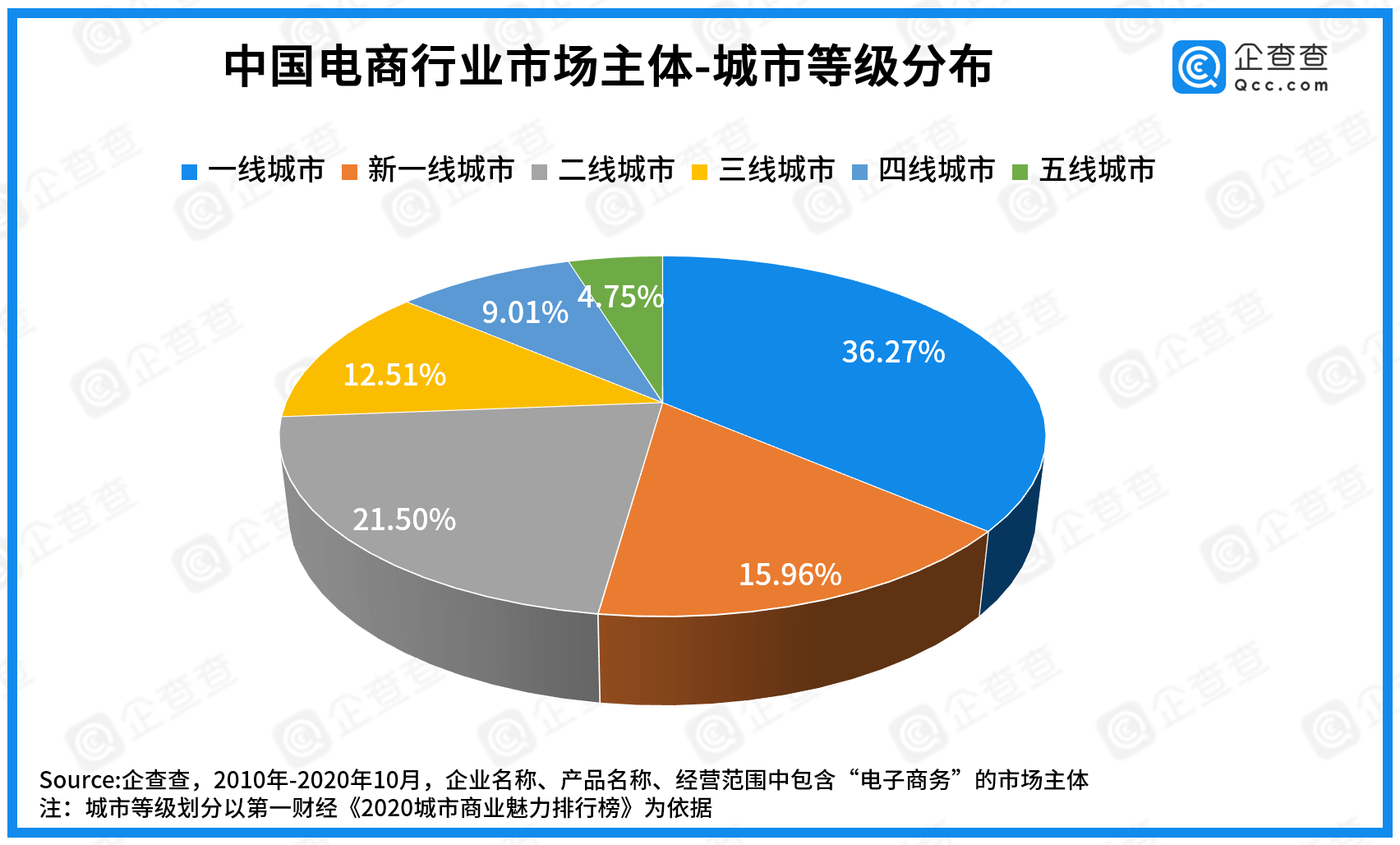 数据|双十一数说电商：共265.1万市场主体，金华跻身全国TOP3