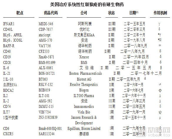 生物|荣昌生物今日港交所上市，押注ADC领域药物