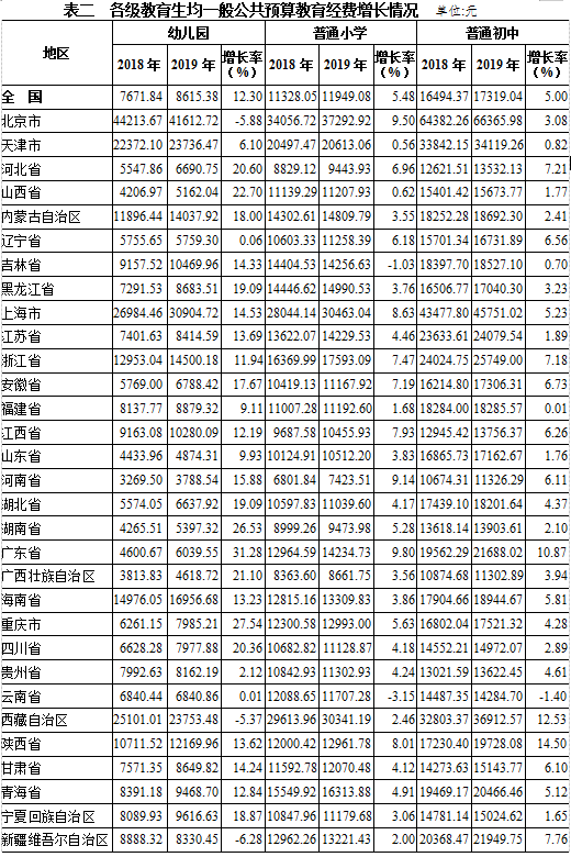 教育支出占gdp比重_三大产业占gdp比重图(3)