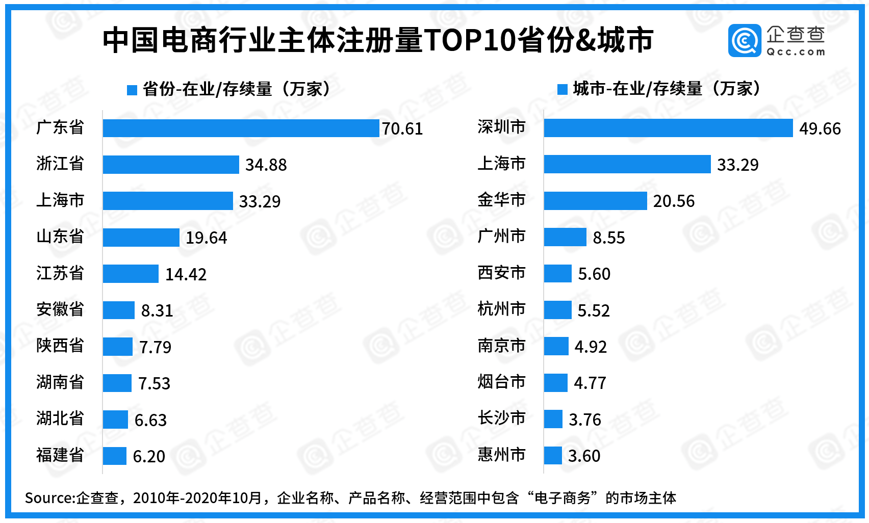 数据|双十一数说电商：共265.1万市场主体，金华跻身全国TOP3