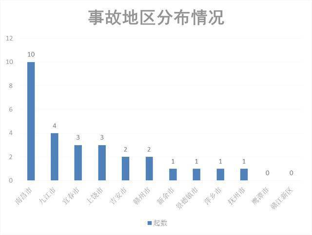 丰城和宜春gdp对比_四川宜宾一季度GDP省内前四,拿到江西省可排名多少(3)