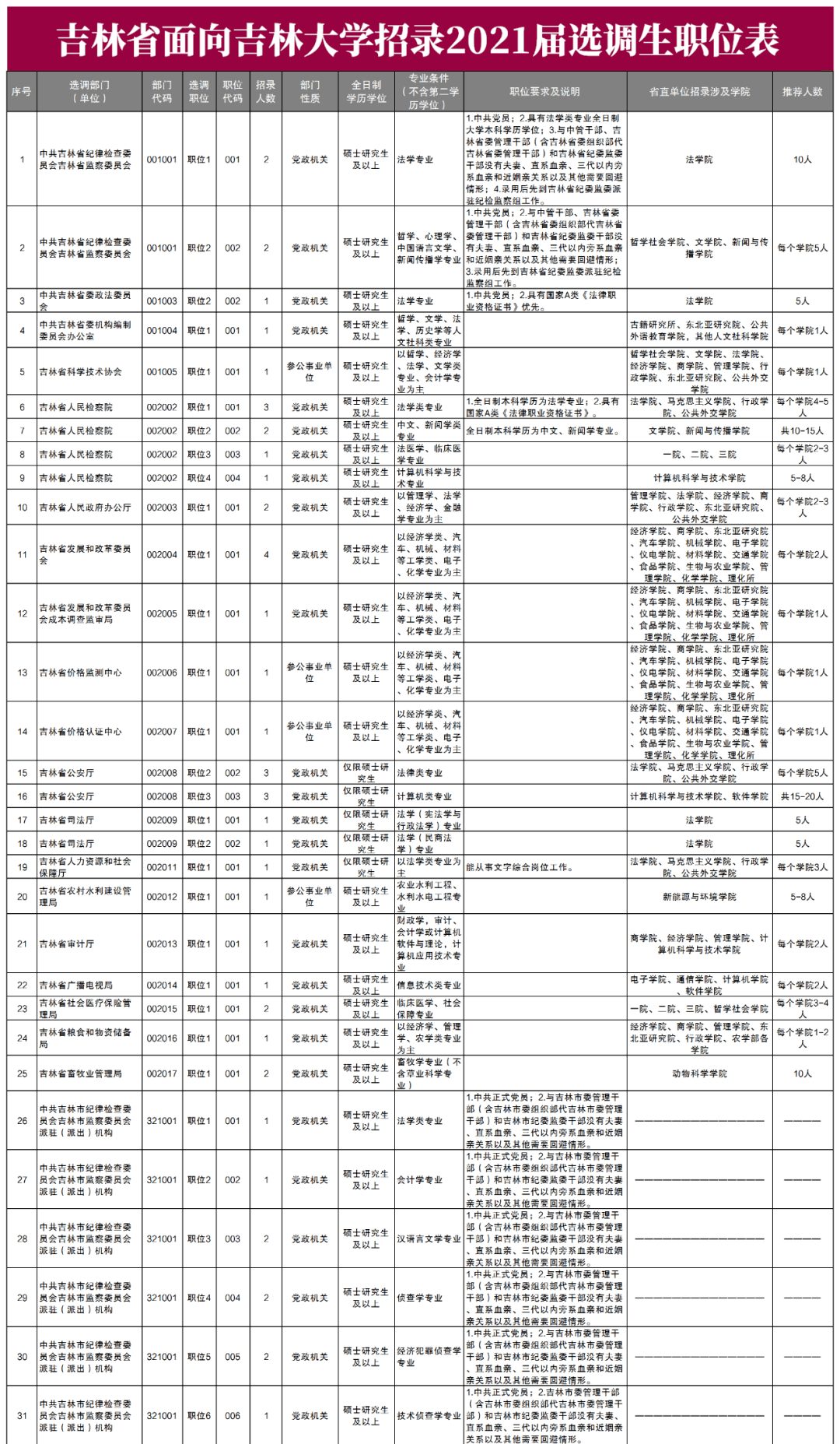 2023年度中央机关及其直属机构考试录用公务员报名、笔试时间预告-四川人事网