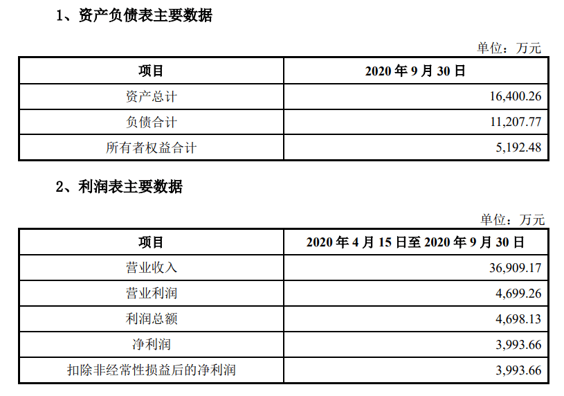 星空|刚刚，罗永浩真来A股了！近6亿、溢价28倍卖给这公司，承诺4年赚5亿！上交所火速问询…