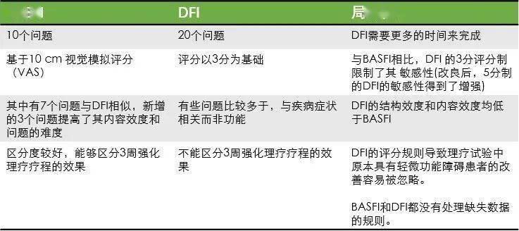 功能|强直性脊柱炎疗效评估指标解读（四）：挺直脊梁，对结构功能损伤说“不”