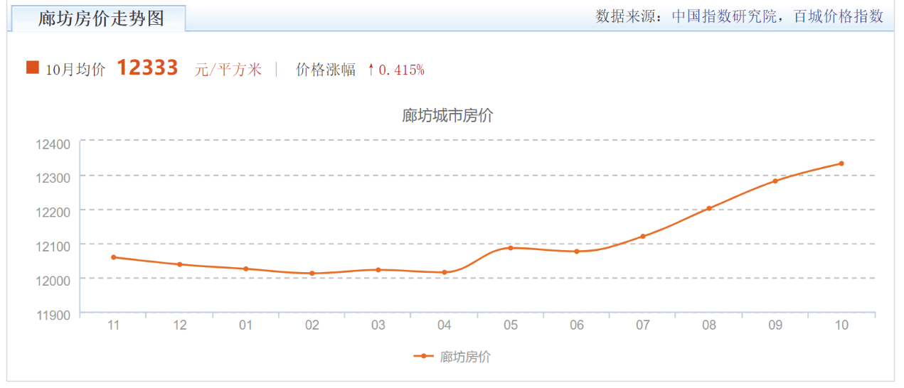 人口减少小县城未来房价_2020人口分布和房价图(2)