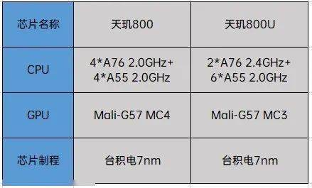 手机芯片价格暴跌 80e56f6252644c3a81629f88766cfa92.jpeg