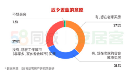 回老家拉动GDP_春节回老家,要不要买房