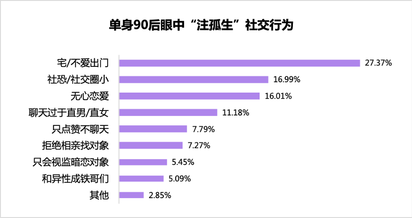 单身|珍爱网发布《2020双十一单身人群报告》