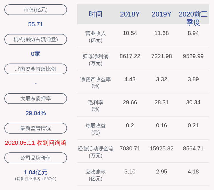 股东|博深股份：股东程辉解除质押300万股