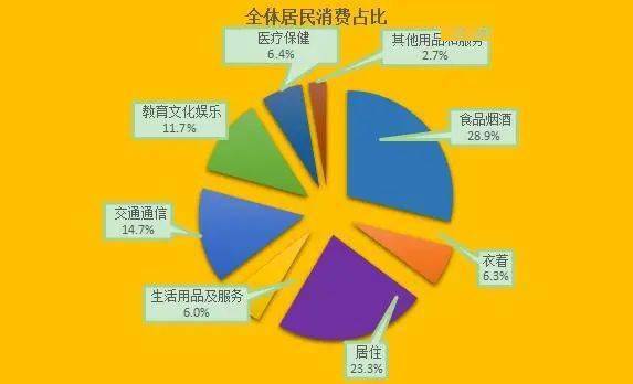 无锡人均消费_无锡地铁(3)
