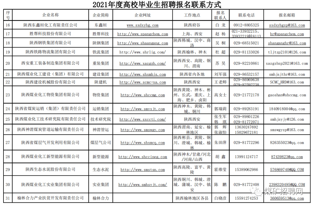 招聘第95期：kaiyun陕煤集团、荣盛石化、包钢集团(图1)