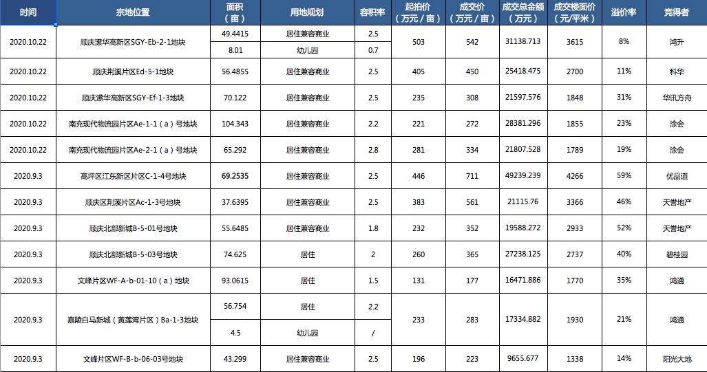 2020年双福gdp_中国gdp2020年(3)