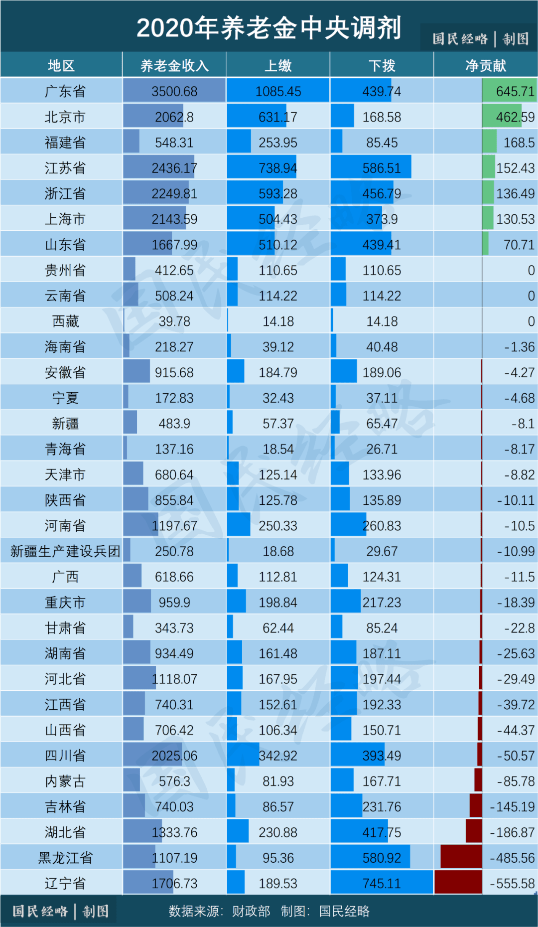 北京 人口政策_关于中国人口政策图片(3)