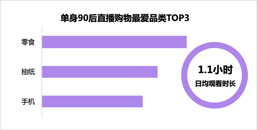 单身|珍爱网发布《2020双十一单身人群报告》