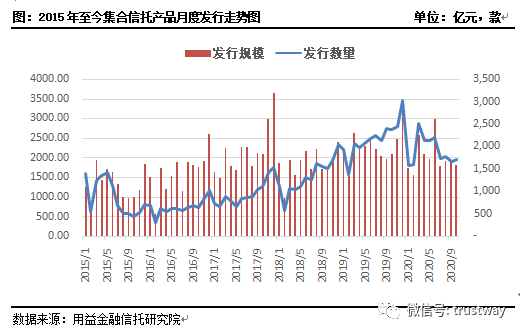 信托人均利润_世界人均gdp排名(2)