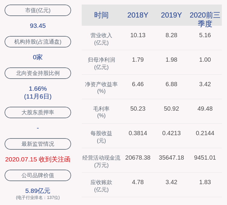 公司|深交所向东软载波发出关注函