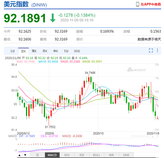 空头|空头又被打爆了！人民币一路狂涨6500点，换10万美元血亏6.5万元，还能再大涨吗？有什么影响？