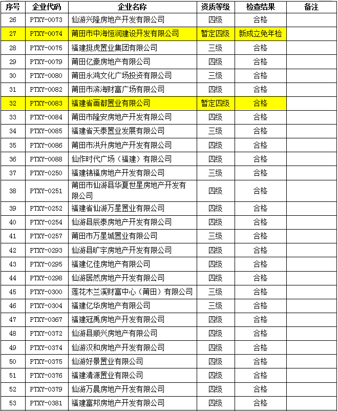 2020莆田仙游gdp_莆田 泉州 漳州 宁德 南平,2020一季度人均GDP数据(2)