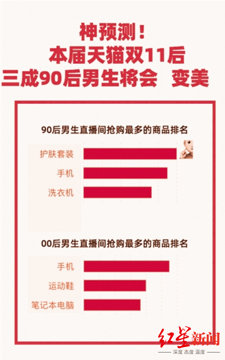 直播|线上线下双11集体沸腾成最大内需爆发点