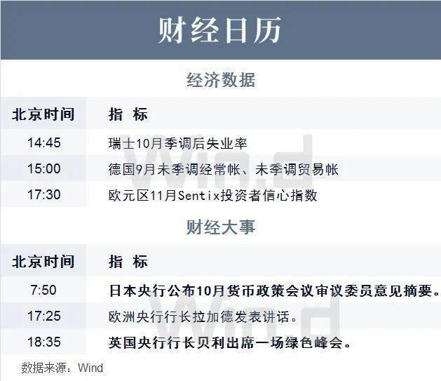 2020年1月券商业绩排名9_陆家嘴财经早餐2020年11月9日星期一