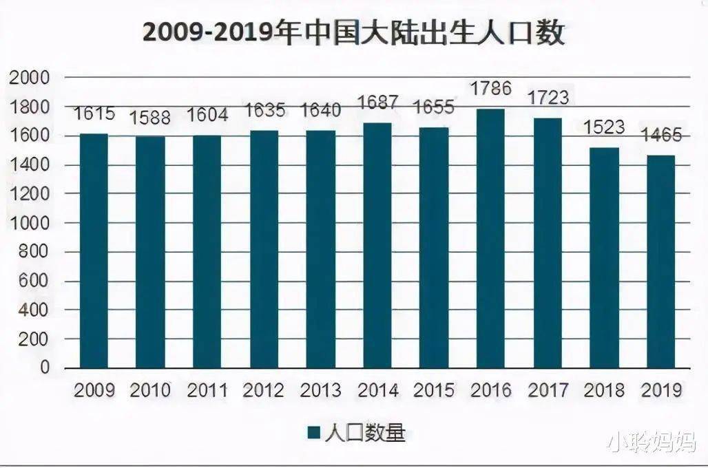 新年出生人口_中国出生人口曲线图