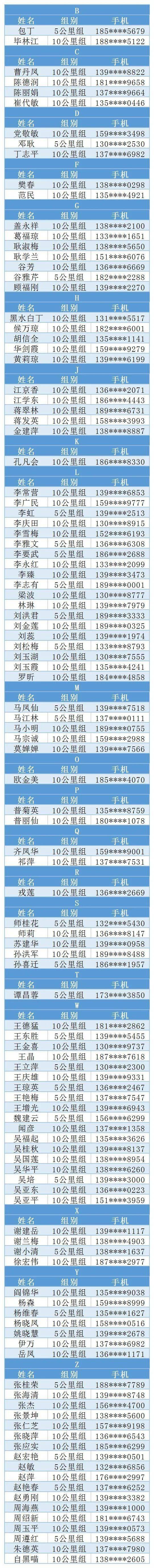 2020云端线上徒步大_2020云端线上徒步大会第二十二期发榜啦!