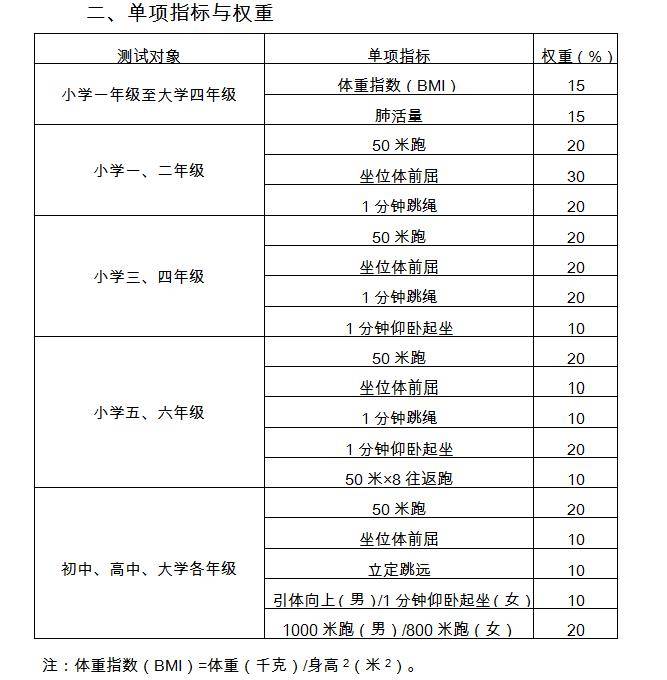 跳绳|火热的跳绳培训班：多一种焦虑，还是多一个选择？