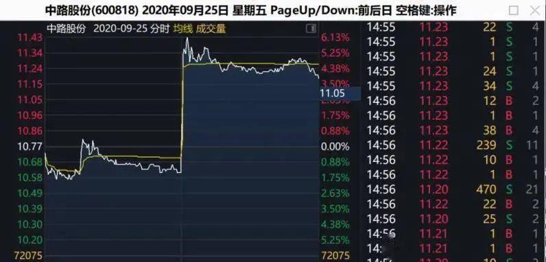 2.2万股东惊呆了！中午挂单下午闪崩，10秒内超