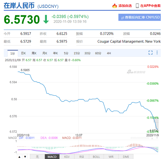 空头|空头又被打爆了！人民币一路狂涨6500点，换10万美元血亏6.5万元，还能再大涨吗？有什么影响？