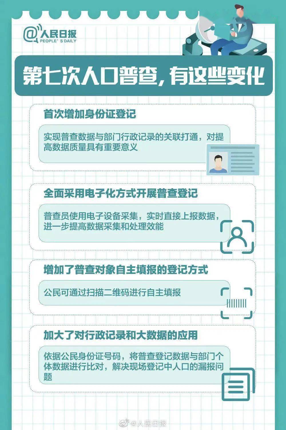 人口普查与户口普查_人口普查(2)