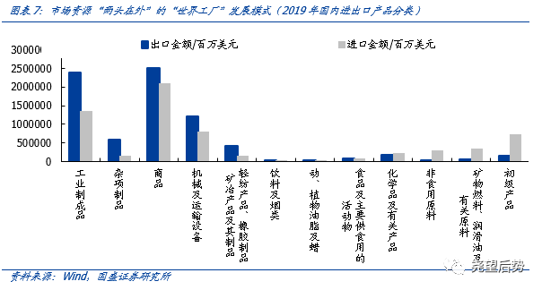 我国14亿人口人均国内生产总值_人均生产总值条形图(3)