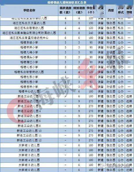 涵江人口_2017年莆田各县区人口排名 仙游荔城秀屿常住人口