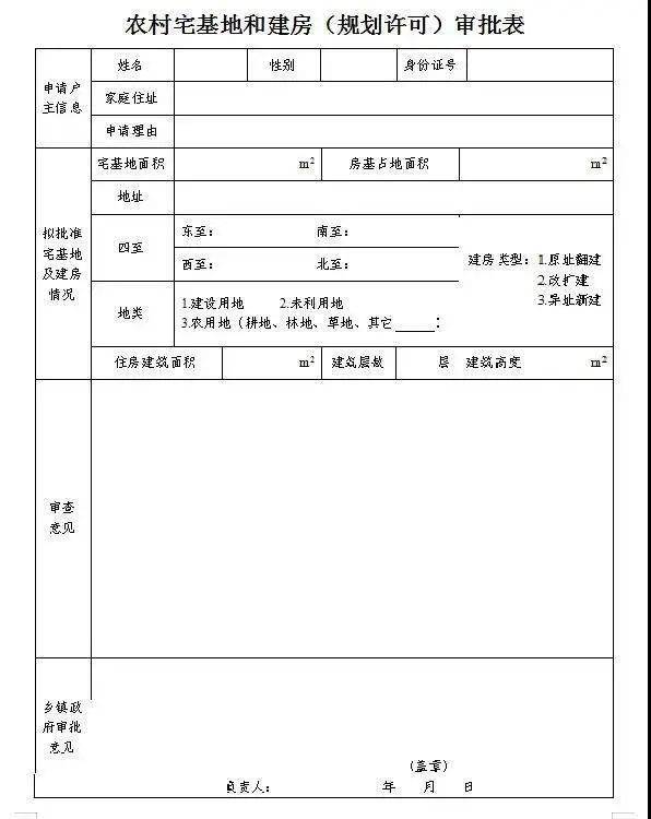 2020年11月3日 附件1 农村宅基地和建房申请审批流程图 如果有回村