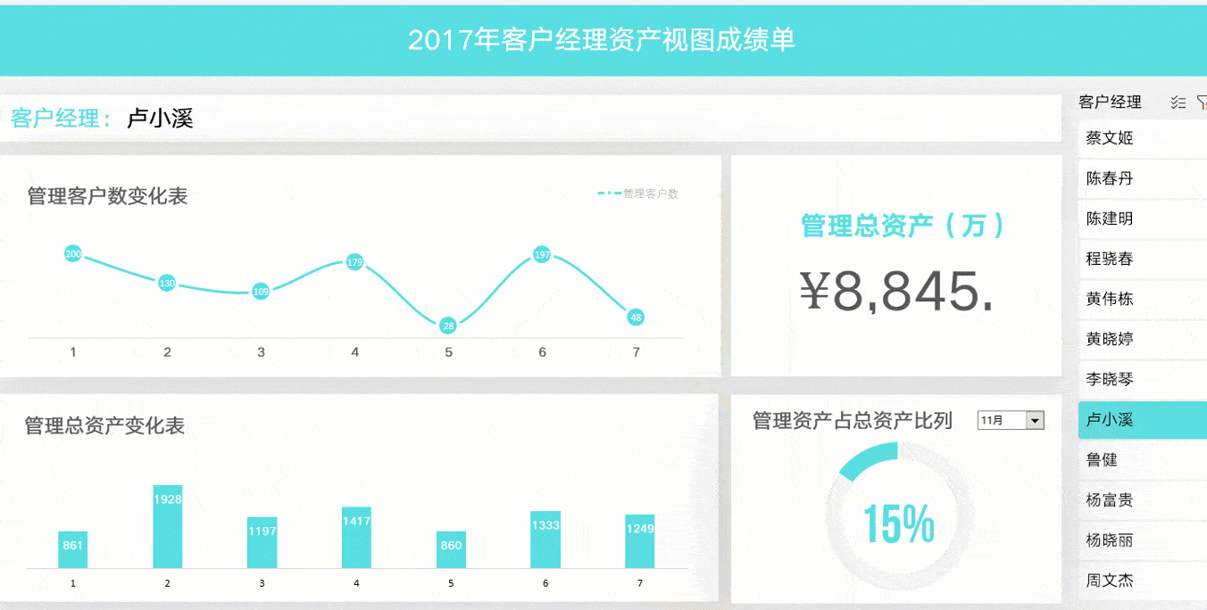 不会做excel,不是好地产人
