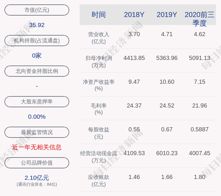 股东|神宇股份：持股5%以上股东周芝华减持约78万股，减持股份比例已达到1%