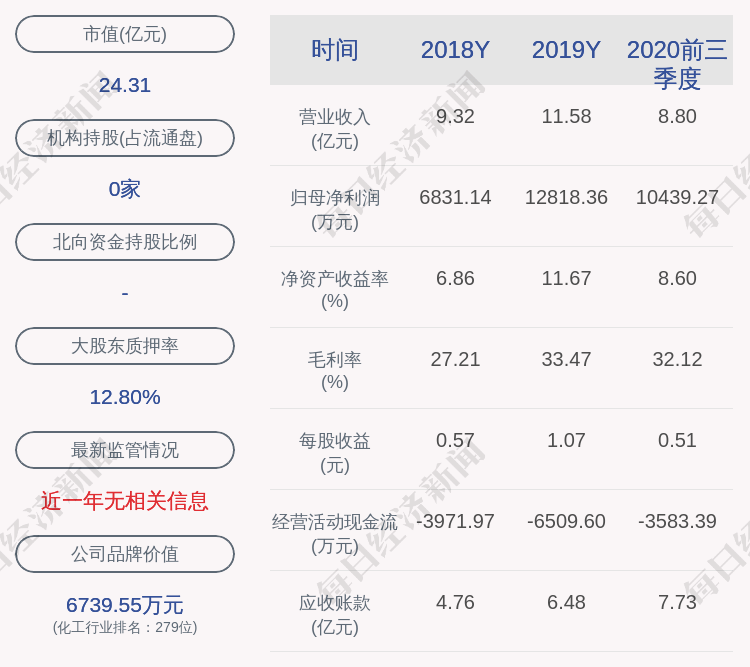 发布公告|红墙股份：副总裁朱吉汉减持计划完成，减持约4.79万股