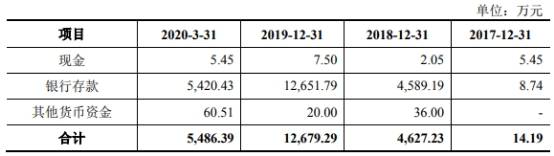 致远装备产品价屡降销售收款率低 关联方巨额资金往来(图12)