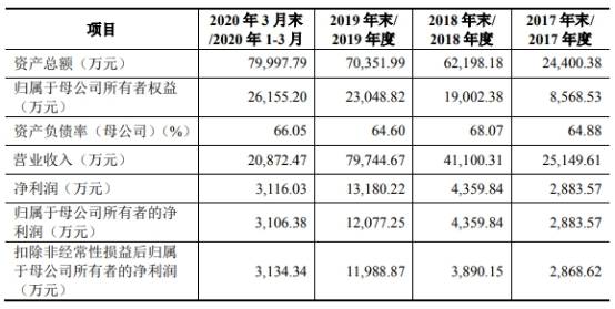 致远装备产品价屡降销售收款率低 关联方巨额资金往来(图3)