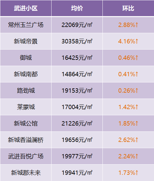 金乡小区房价排名_金乡热门小区房价走势,房价最高的小区