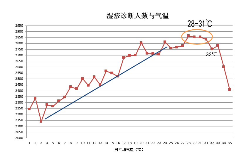 各肤色人口数量_中国各省人口数量(2)