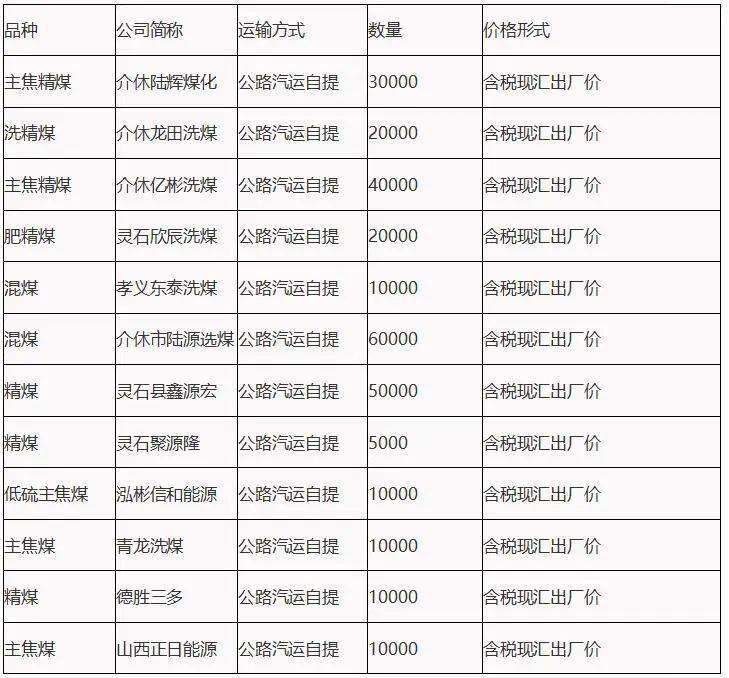 【山西地方焦煤企业竞价预告】