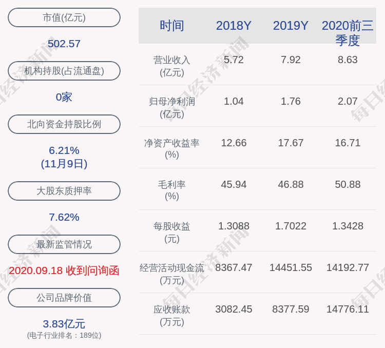 持股|圣邦股份：股东弘威国际减持约132万股，持股比例降至5%以下