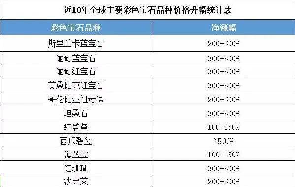 珠宝|重磅！双十一彩宝专场，呈现名家经典，千元捡漏拍卖级珍品！