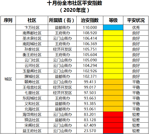 莘县王铺人口多少_聊城莘县王奉照片(2)