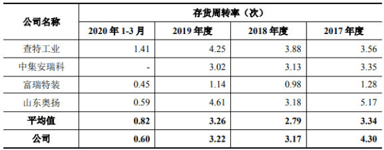 致远装备产品价屡降销售收款率低 关联方巨额资金往来(图21)