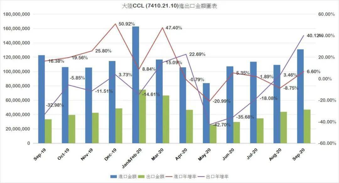 中国2020年2月m2gdp_2021年2月日历图片